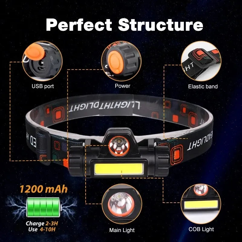 Rechargeable LED Headlamp, Waterproof Flashlight with Magnetic Lightweight, Adjustable,Light for Camping Cycling Running Fishing